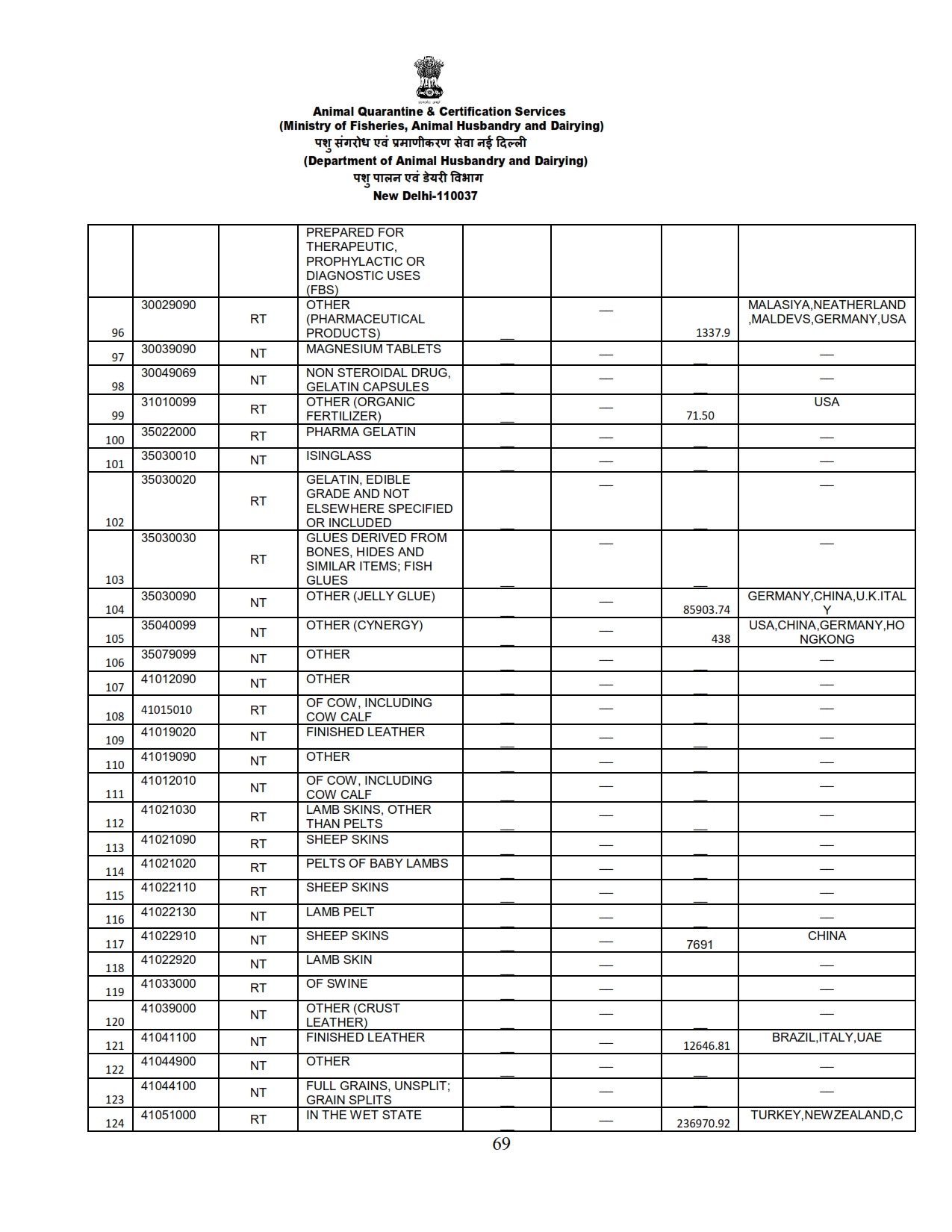 Annual Report 2022-23_069 images